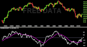 CMF - Chaikin Money Flow