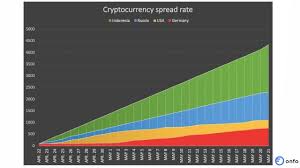 Indonesia is considering a move to tax cryptocurrency trades after a surge in local investor interest, according to reuters. Industri Cryptocurrency Dan Blockchain Di Indonesia Alami Pertumbuhan Besar Besaran Tokocrypto News