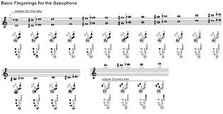 saxophone technique wikipedia