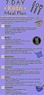 Keto Diet Plan For Beginners Over 50 30dayketogenicdietplan Ketogenic Diet Meal Plan Plant Based Diet Meal Plan Easy Ketogenic Meal Plan