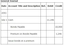 bonds payable