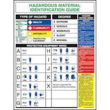 Hazardous Materials Training Posters