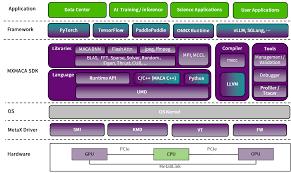 沐曦环境- OpenCloudOS Documentation