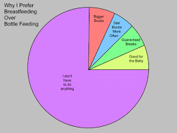 The Man Nurse Diaries Why Dads Prefer Breastfeeding Funny