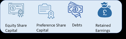Financial aid for accounting students. Cost Of Capital Definition Formula Calculation Example Tally Solutions