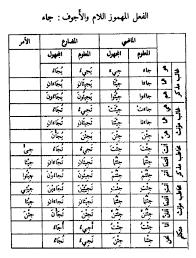 من أهل السنة والجماعة متبعه ولست مبتدعه طويلية علم شرعي. Ù…ÙˆØ³ÙˆØ¹Ø© Ø§Ù„Ù†Ø­Ùˆ ÙˆØ§Ù„ØµØ±Ù ÙˆØ§Ù„Ø¥Ø¹Ø±Ø§Ø¨