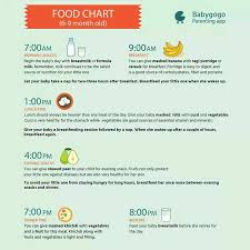 food chart for 6 months old baby taking bf only at night