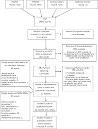 In addition, it is well established that patients with cardiovascular disease are more likely to suffer from. Long Term Harms From Previous Use Of Selective Serotonin Reuptake Inhibitors A Systematic Review Ios Press