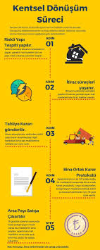 Arsa sahibinin 3 bu sebeple taşınmazı kentsel dönüşüm kapsamında olan arsa sahipleri, müteahhit tarafından hazırlanarak kendilerine sunulan kat karşılığı inşaat sözleşmelerini. Kentsel Donusumde Bina Ortak Karar Protokolu Ornegi Insaat Muhendisi Emirhan Aydin