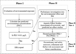 This content is exclusively provided by fao / faolex / ecolex these regulations apply to any premises which discharge sewage onto or into any soil, or into any inland waters. A Review Of Pharmaceutical Occurrence And Pathways In The Aquatic Environment In The Context Of A Changing Climate And The Covid 19 Pandemic Analytical Methods Rsc Publishing Doi 10 1039 D0ay02098b