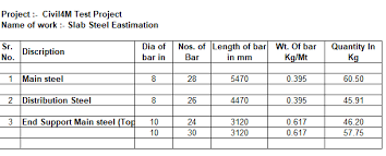 Ment steel quantity in traditional residential buildings. Calculation Of Slab Reinforcement Steel Quantity With Simple Excel Sheet Civil4m