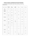 30 protons neutrons and electrons practice worksheet. Protons Neutrons And Electrons Practice Worksheet