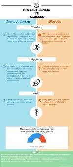 Contact Lenses Vs Glasses By Cielo Olivares Infographic Contact Lenses Lenses Glasses