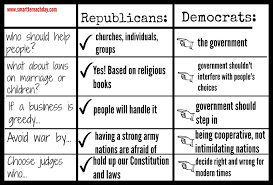 What Is A Republican What Is A Democrat For Kids