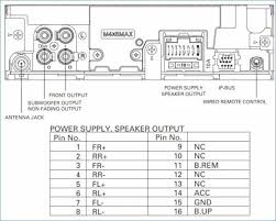 If you google pioneer 16 pin wiring diagram it might call this pin bgsens (pin 13 in the attached photo). Xo 8711 Pioneer 16 Pin White Wiring Harness Free Diagram