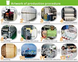 Plastic Production