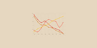 Free Jquery Libraries For Interactive Charts And Graphs
