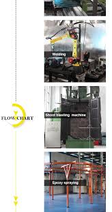 2 Shelf Movable Storage Chart Carts Hospital Crash Cart Medical Trolley Buy Storage Chart Carts Kitchen Storage Trolley Airline Cart Trolley Product