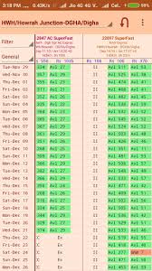 howrah digha duronto express ticket availability