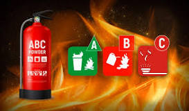 Extintor ABC: características y para qué tipos de fuego se ...