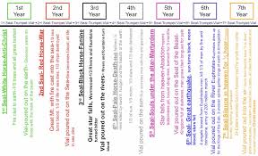 Re Commentary On Revelation Chart