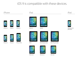 Ios 9 Compatibility Supported Devices List Osxdaily