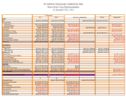 Potongan pembelian potongan pembelian sebesar rp 276.000, berada diposisi kredit, karena akun potongan pembelian mempengaruhi hpp dan harus dipindahkan ke akun hpp dengan jumlah yang sama. Uncategorized Wandi2305 S Blog
