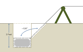 How To Set Up A Slackline With No Trees Just Lawn Quitting Sitting Garten Pool Anleitungen