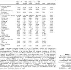 Check spelling or type a new query. Political Connections Corporate Governance And Audit Fees In Malaysia Emerald Insight