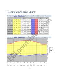 Reading Graphs And Charts Esl Worksheet By Mlbeckha