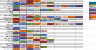 Please Can Someone Explain This Player Growth Chart To Me