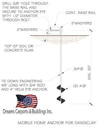 There is no hard and fast rule. Accessories Dream Carports