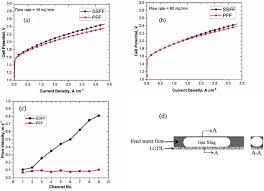 — picture by soo wern jun subscribe to our telegram channel for the latest updates on news you need to know. E Performance Curve Of Pem Electrolyser Equipped With Different Download Scientific Diagram