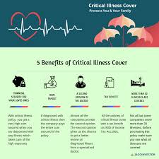 It is a smart move made well in advance to have better financial planning to tackle life threatening. Pbcare In