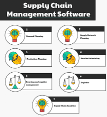 During the same period, the product's rating also had to be. Top 15 Supply Chain Management Software In 2021 Reviews Features Pricing Comparison Pat Research B2b Reviews Buying Guides Best Practices