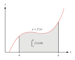 Lesson Explainer: Properties of Definite Integrals | Nagwa