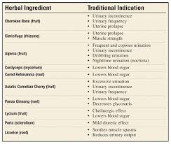 Image result for Bladder Antispasmodic