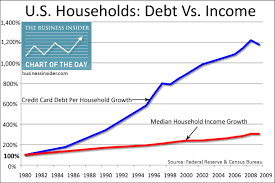 Choosing to stop paying your credit card bill has some serious negative consequences. A Radical Economic Solution Stop Paying Banks For Credit Card Debt Planetpov