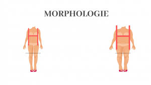 Morphologie En H Comment S Habiller En 2020 Morphologie En H Morphologie S Habiller Morphologie