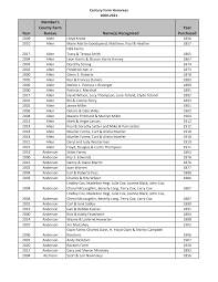 Century Farm Complete List (2000-2022)