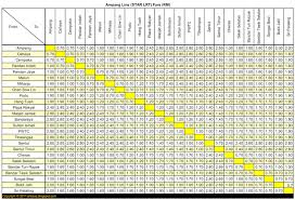 Nt$20 ~ 65 place is determined by distance. Malaysia Fares Schedule Note Me Down