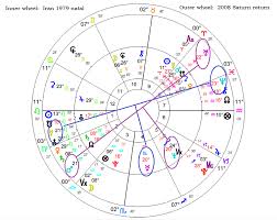 iran turnover of leadership global trends cycles