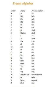 It has the same 5 vowels and 21 consonants. Plz Tell Me French Abc To Z Brainly In