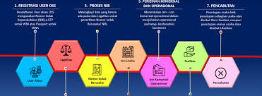 Contoh surat izin sakit tidak masuk sekolah. Legalitas Nib Dan Iumk Ukm Indonesia