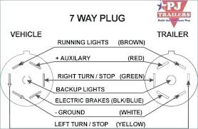 Some trailers come with different connectors for cars and some have different wiring styles. Trailer Plug 7 Pin Wiring Diagram Madcomics