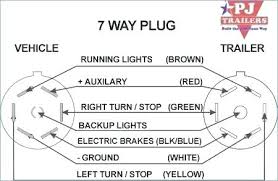 Trailer flat plug wire 2pin extension cable connector for trailer car lights. Trailer Plug 7 Pin Wiring Diagram Madcomics