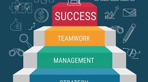And please keep in mind: 75 Inspiring Motivational Quotes About Success Central California Sbdc