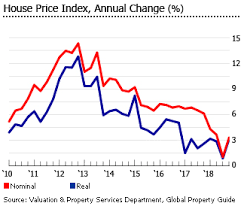 investment analysis of malaysian real estate market