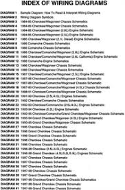 Any chance you have wiring for a jku ('15 if needed specifically)? Solved I Need A Wiring Diagram For A Jeep Cherokee 1992 Fixya