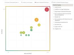 Ihre wirkung erfolgt, bevor das risiko eintritt. Enterprise Risk Management Implementieren